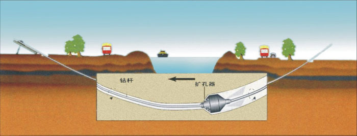 鲤城非开挖